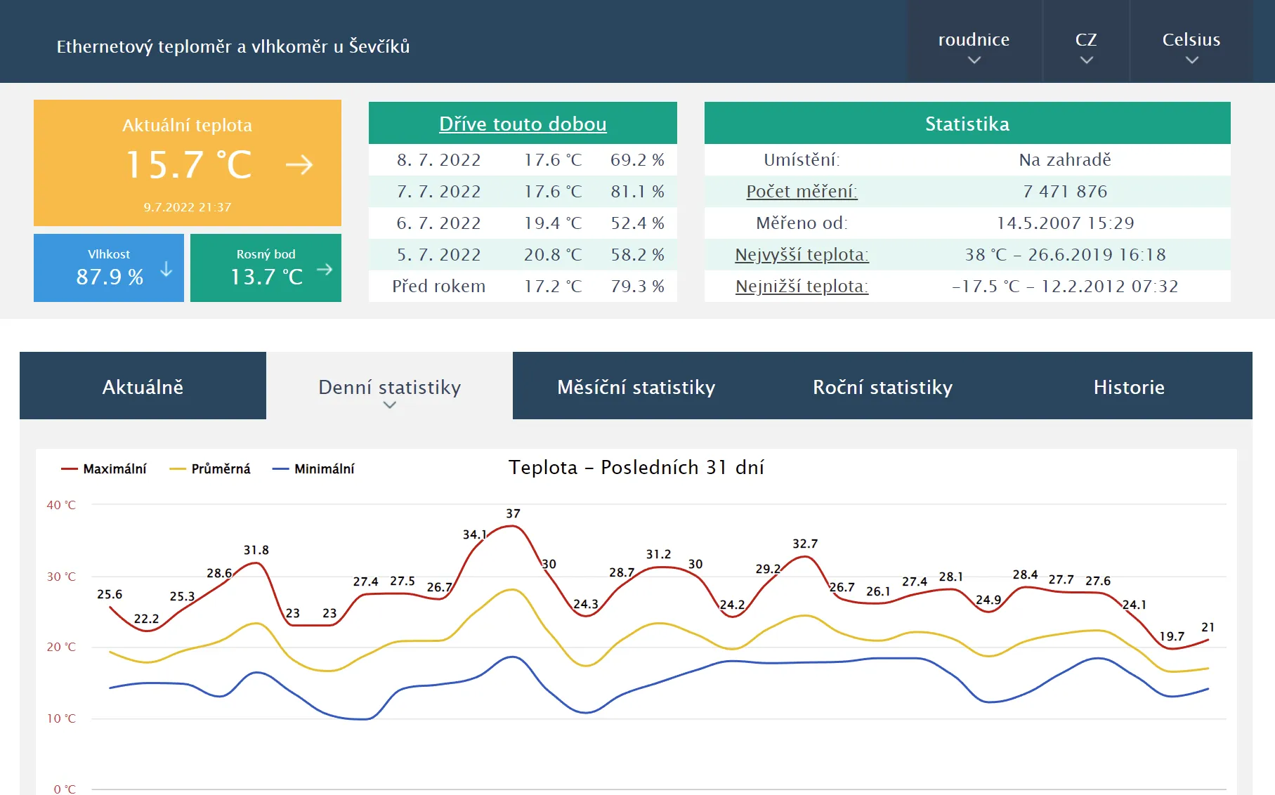 TMEP web app with graphs