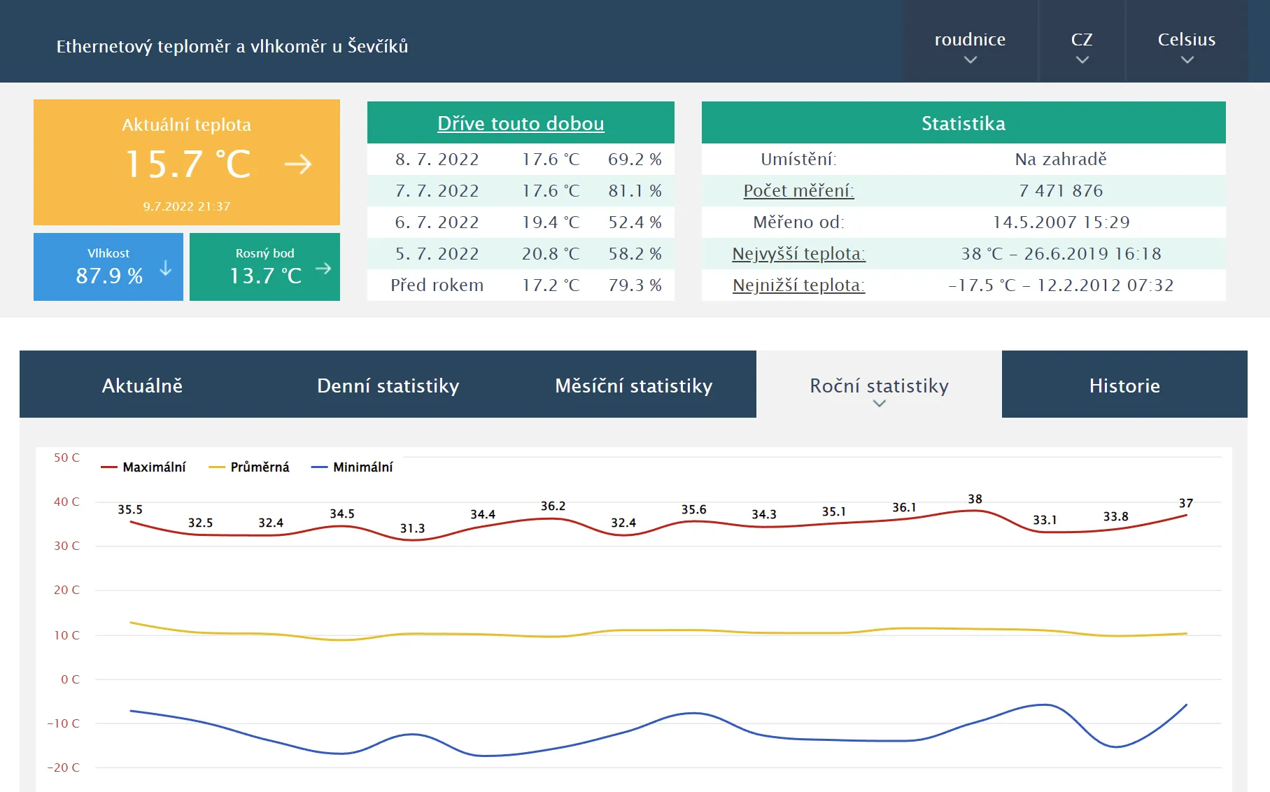 TMEP web app with graphs